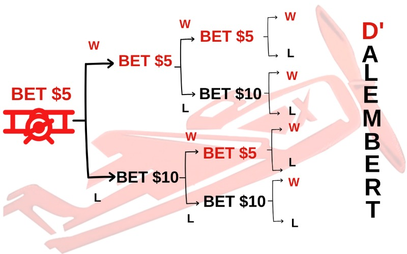 The Evolution Of betwinner