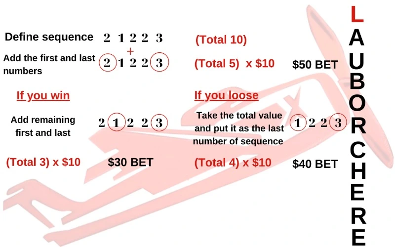 3 Mistakes In betwinner That Make You Look Dumb