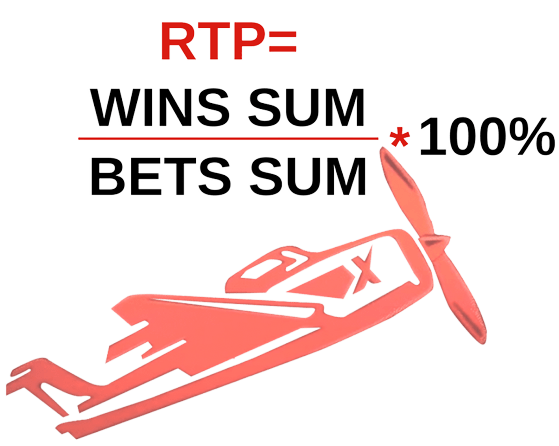 Why Everything You Know About inscription Betwinner Is A Lie